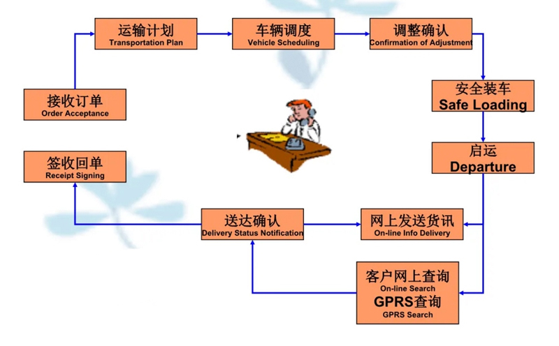 张家港到宁国货运公司